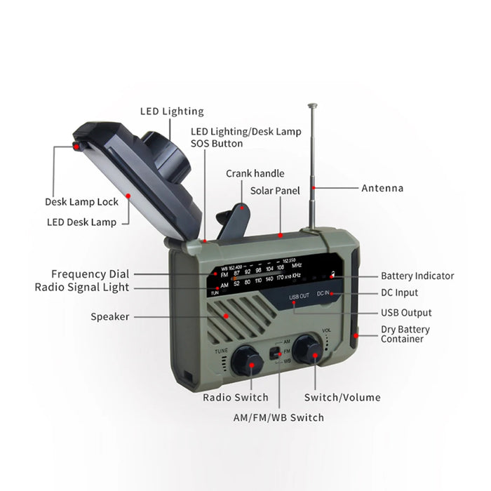 https://ae01.alicdn.com/kf/Sbffb2d8a60bf4485b2b03362bc5dcf07x/Multifunction-Emergency-Radio-Handcrank-Solar-Portable-AM-FM-NOAA-Radio-SOS-Alarm-LED-Flashlights-Power-supply.jpg